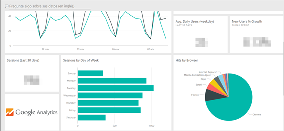 Panel Google Analytics en Power BI con crecimiento de nuevos usuarios y resumen de sesiones recientes Panel Google Analytics en Power BI con crecimiento de nuevos usuarios y resumen de sesiones recientes
