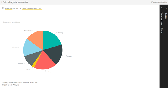 Power BI: gráfico de pastel de sesiones por mes desde Google Analytics Power BI: gráfico de pastel de sesiones por mes desde Google Analytics