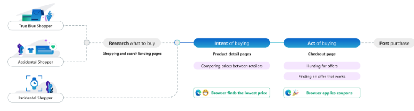 flujo-comprador-ecommerce