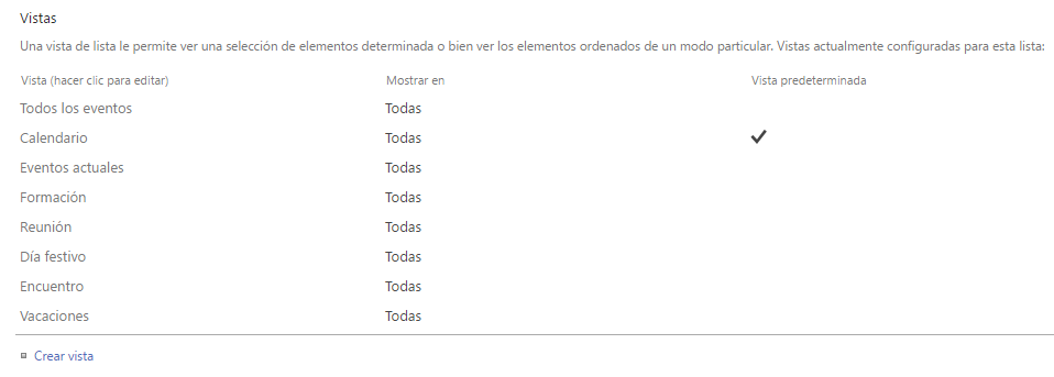 Tipos de vistas en Sharepoint Tipos de vistas en Sharepoint