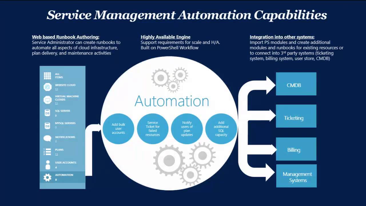 Automatizar la optimización de base de datos (BBDD) con Windows PowerShell (Azure Automation)