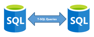 Diagram with two SQL database icons connected by a bidirectional arrow labeled “T‑SQL Queries.”