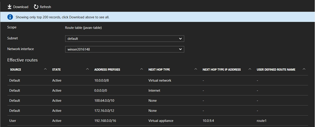Rutas efectivas en Azure: tabla de rutas calculadas para subredes y dispositivos Rutas efectivas en Azure: tabla de rutas calculadas para subredes y dispositivos