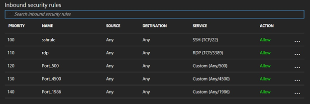 Conexión de Escritorio Remoto en Windows para acceder a un equipo desde otra ubicación